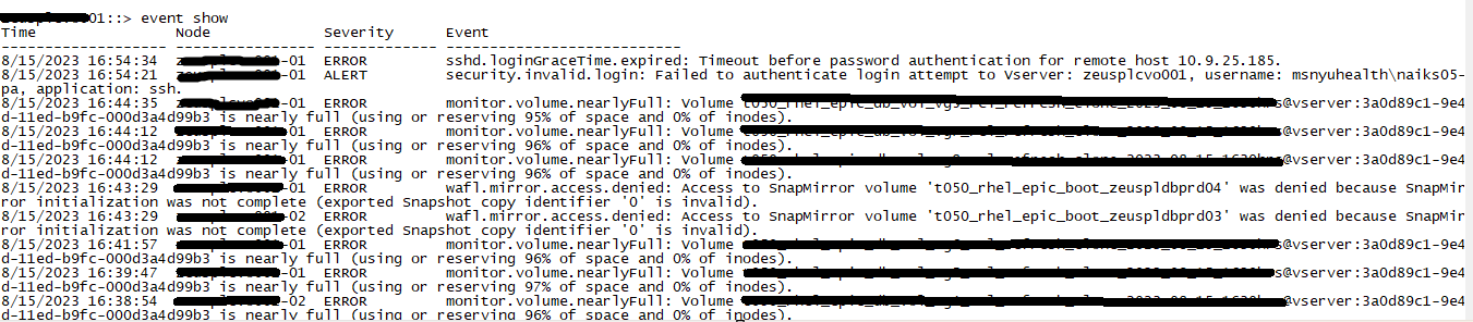 Receiving EMS alerts for clone volumes reaching capacity limit